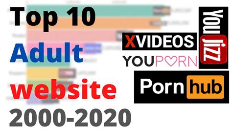 video call sexual|Adult Sex Chat: 18 Best Adult Sites To Chat Online .